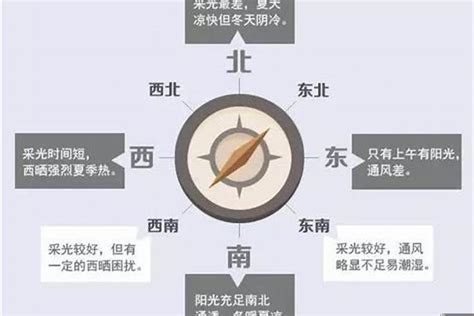 西北朝向房子|房屋各个朝向的优缺点